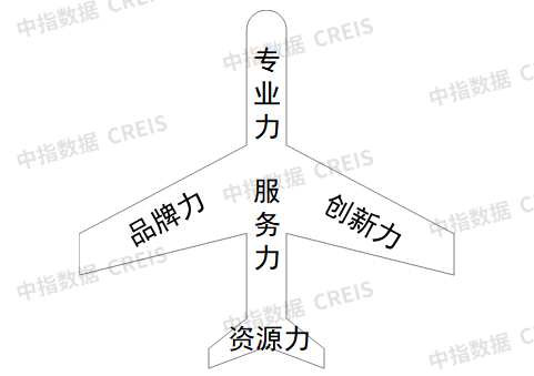 2025中国房地产代建企业实力排行榜