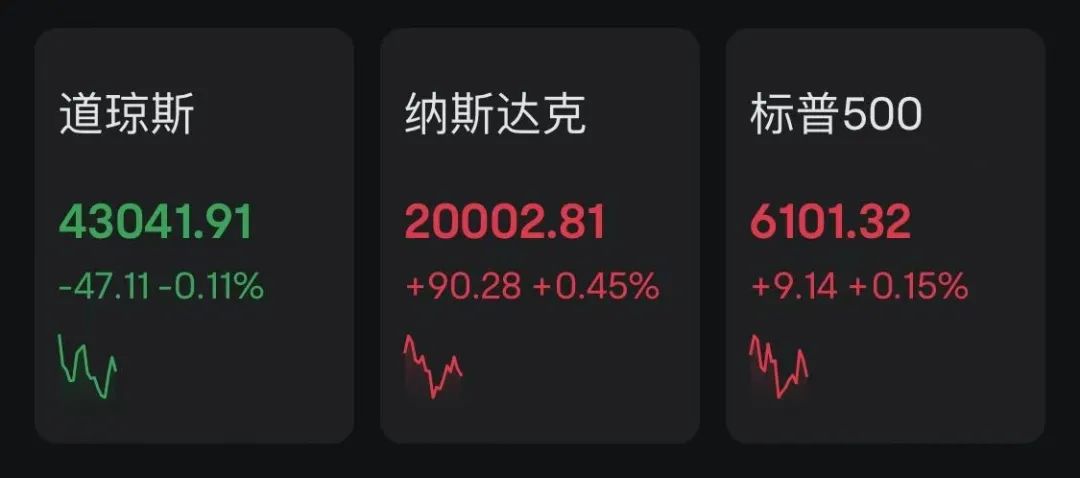 特朗普:以伊冲突可能再爆发!美股涨跌不一