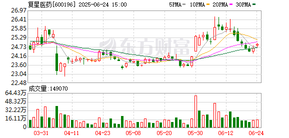 三员集团“老将”掌舵 复星医药完成董事会换届