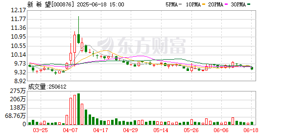 新希望:海外饲料业务打造“第三极” 要“满产、扩产、再满产”|直击股东会
