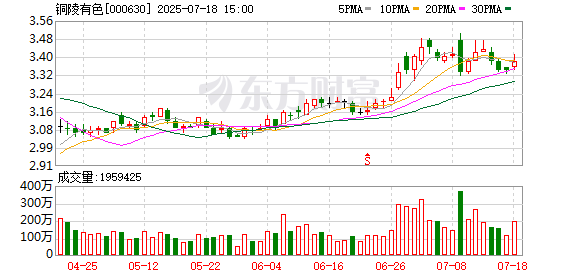 从铜开采到铜基新材料 铜陵有色抓住铜、延伸铜