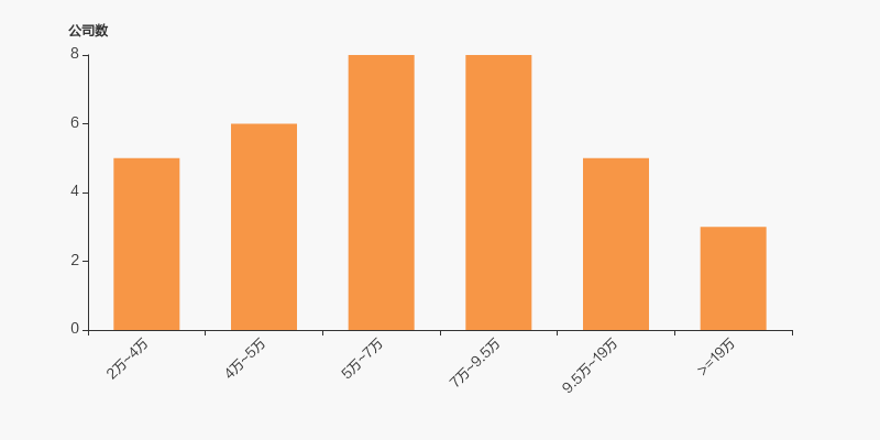 淮河能源股东户数下降4.18%,户均持股16.58万元