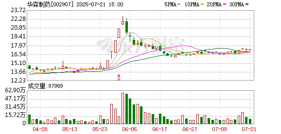 华森制药三药品获再注册批件