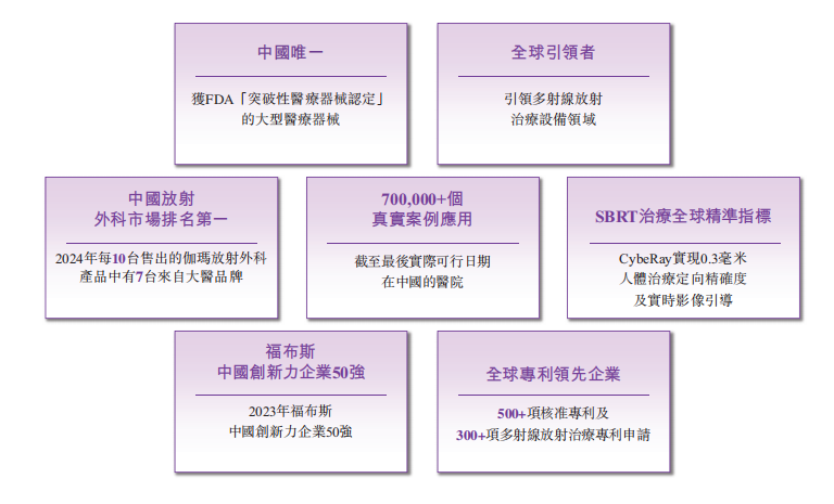 西安大医的港股“大考”