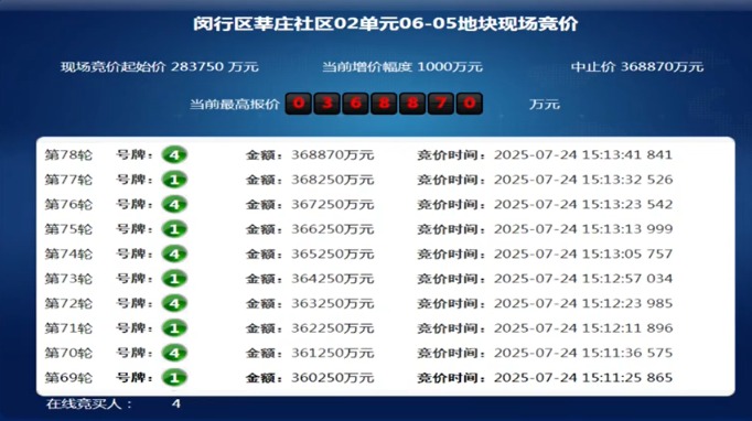 溢价率30%触顶,安徽高速地产36.887亿元竞得上海闵行莘庄宅地
