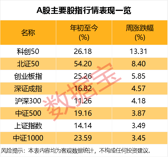 下周如何走?投资者这样看!