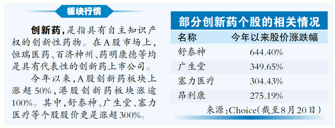 理财档案|创新药行情火爆,多只个股股价翻倍!如何把握投资机会?