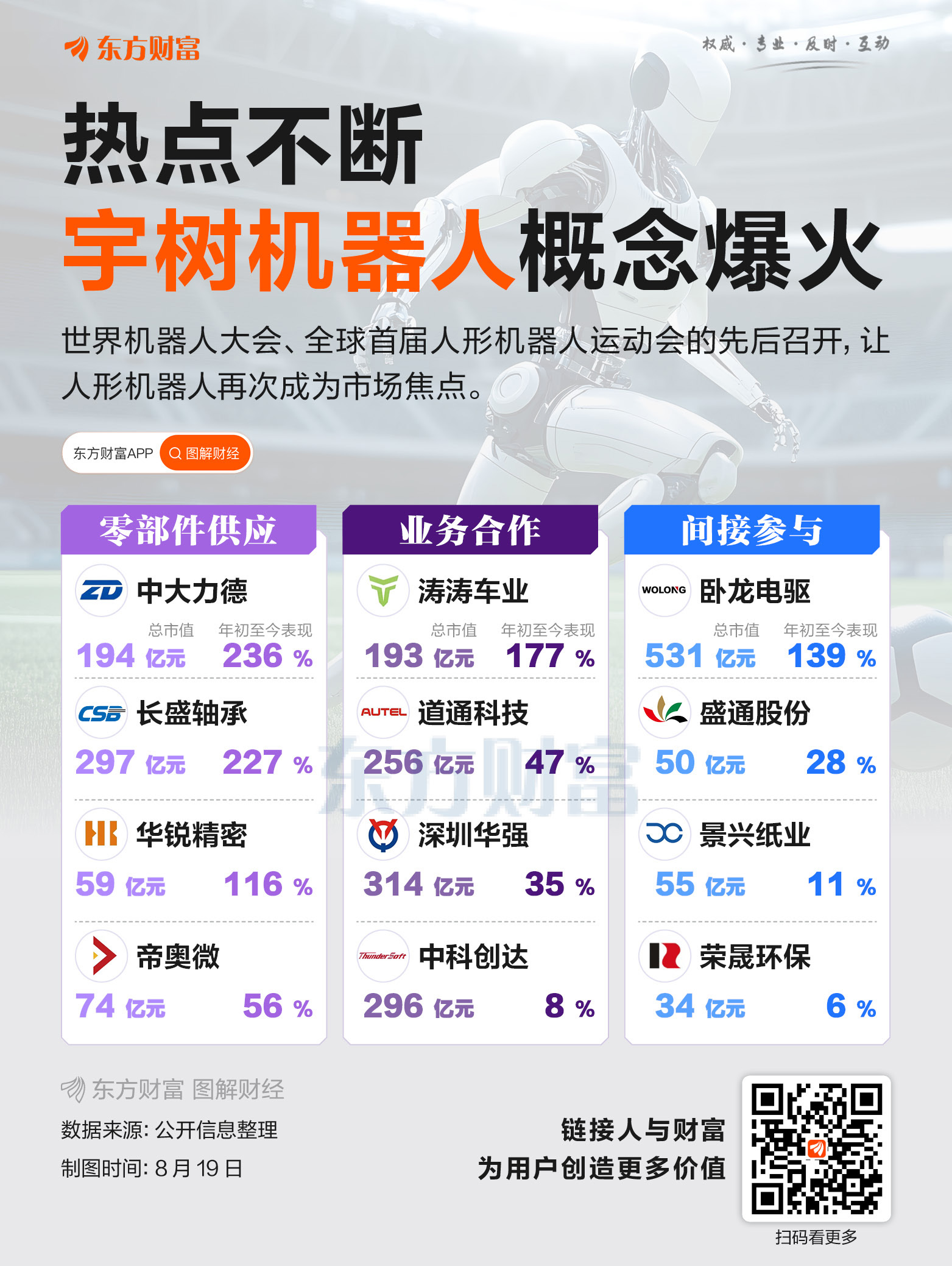 热点事件不断!宇树机器人概念爆火