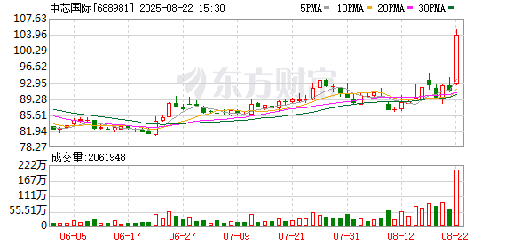 中芯国际9月1日起股票停牌,拟筹划发行A股购买资产