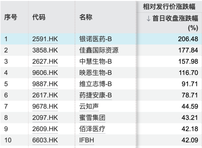 最高涨超1600%!上市潮、上涨潮、出海潮!这一板块彻底火了!