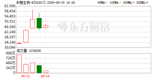 中慧生物-B重组RSV疫苗获FDA及CDE批准