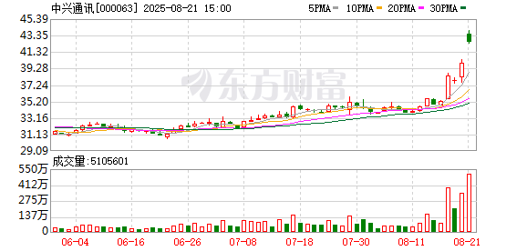 科技股“抄底”清单:这些低估值标的藏不住了!