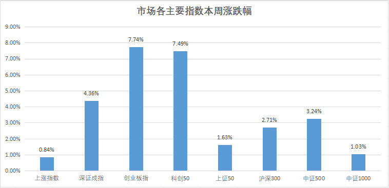 中信建投:市场将迎来关键时点 投资者该关注哪些方向?