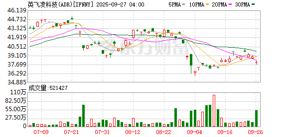 英飞凌掌门猛夸“物理AI”:机器人是令人兴奋的增长机遇