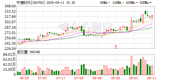 锂价还会跌?宁德时代枧下窝矿复产会议最新消息