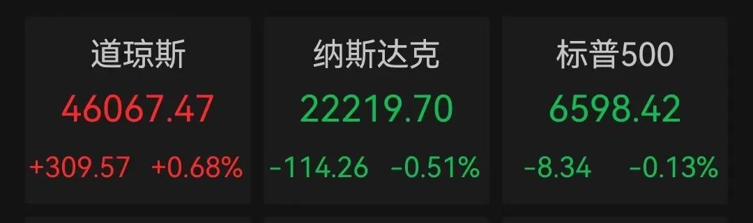 美联储议息在即,中国资产飙涨,英伟达深夜大跌;白宫贸易顾问纳瓦罗:当前利率至少比正常水平高了100个基点