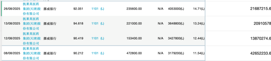 买入!新加坡政府投资公司、挪威央行、外资巨头集体出手!
