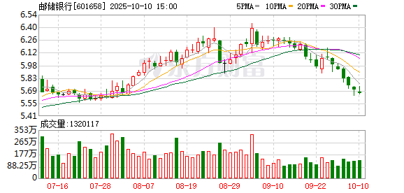 又一直销银行将“退场” 银行业从“渠道竞争”转型“生态竞争”