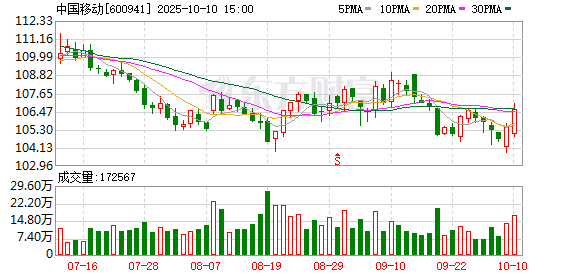 中国移动董事长杨杰:随着硅基生命的爆发式增长,将形成“人机共治”的新模式