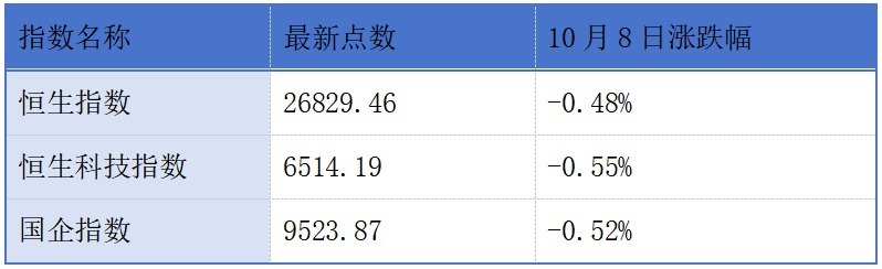 长风药业正式登陆港交所;港股年内首家18C企业云迹启动招股丨港交所早参