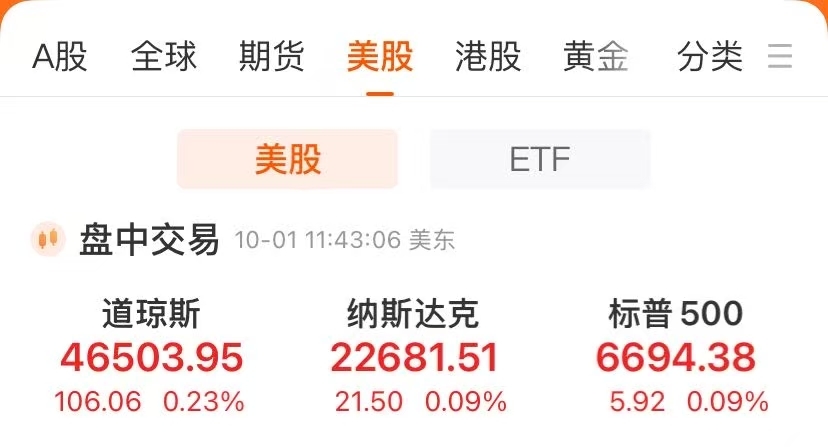 中概股表现强势!美元突然跳水,比特币涨破11.7万美元!美联储大消息