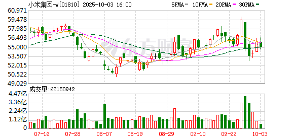 小米汽车被指“突然自己开走”!称系辅助泊车 客服混淆设备