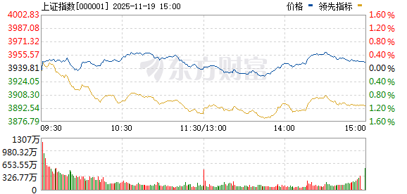 三大股指集体翻红 水产、有机硅板块为何异动?