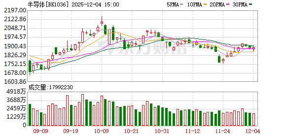 产业资本疯狂“砸钱”!半导体集体走强 这些股低估值高增长